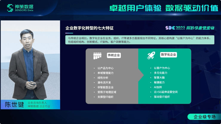 《数字化转型:三步实现线上线下全域融合》