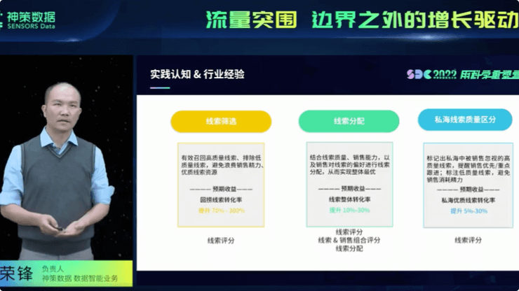 《数据智能助力销售效能提升》