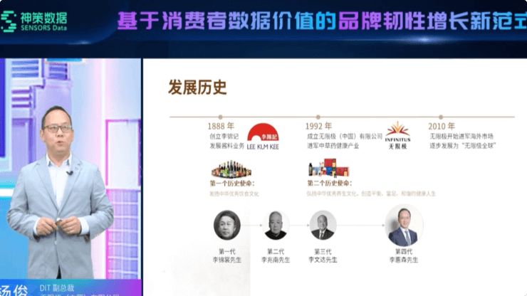 《直销行业的营销数字化分享》