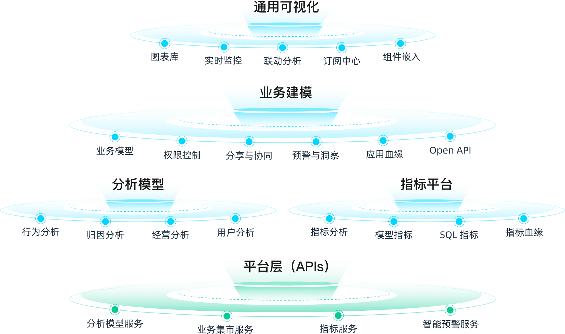 客户旅程优化引擎