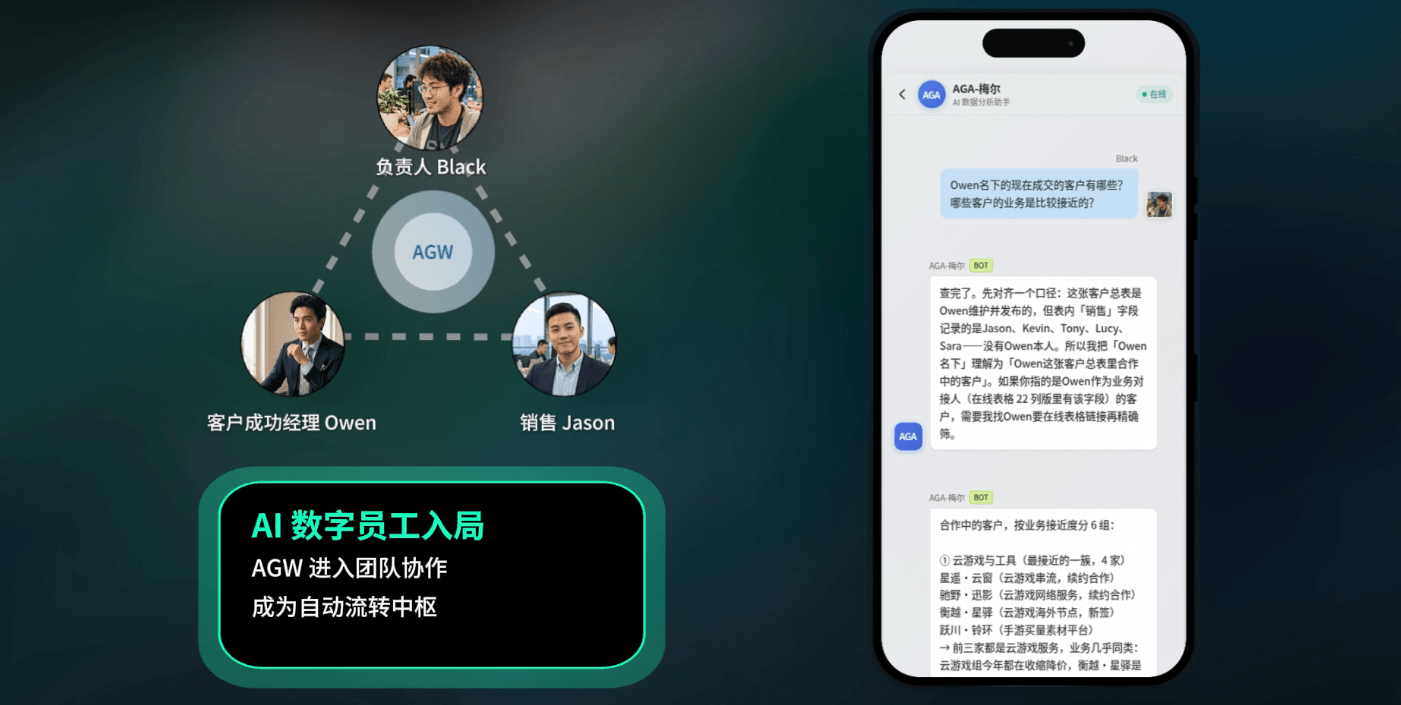 续约风险预测与经营计划