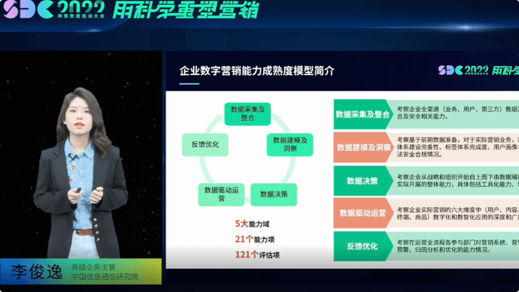 《企业数字营销转型观察》