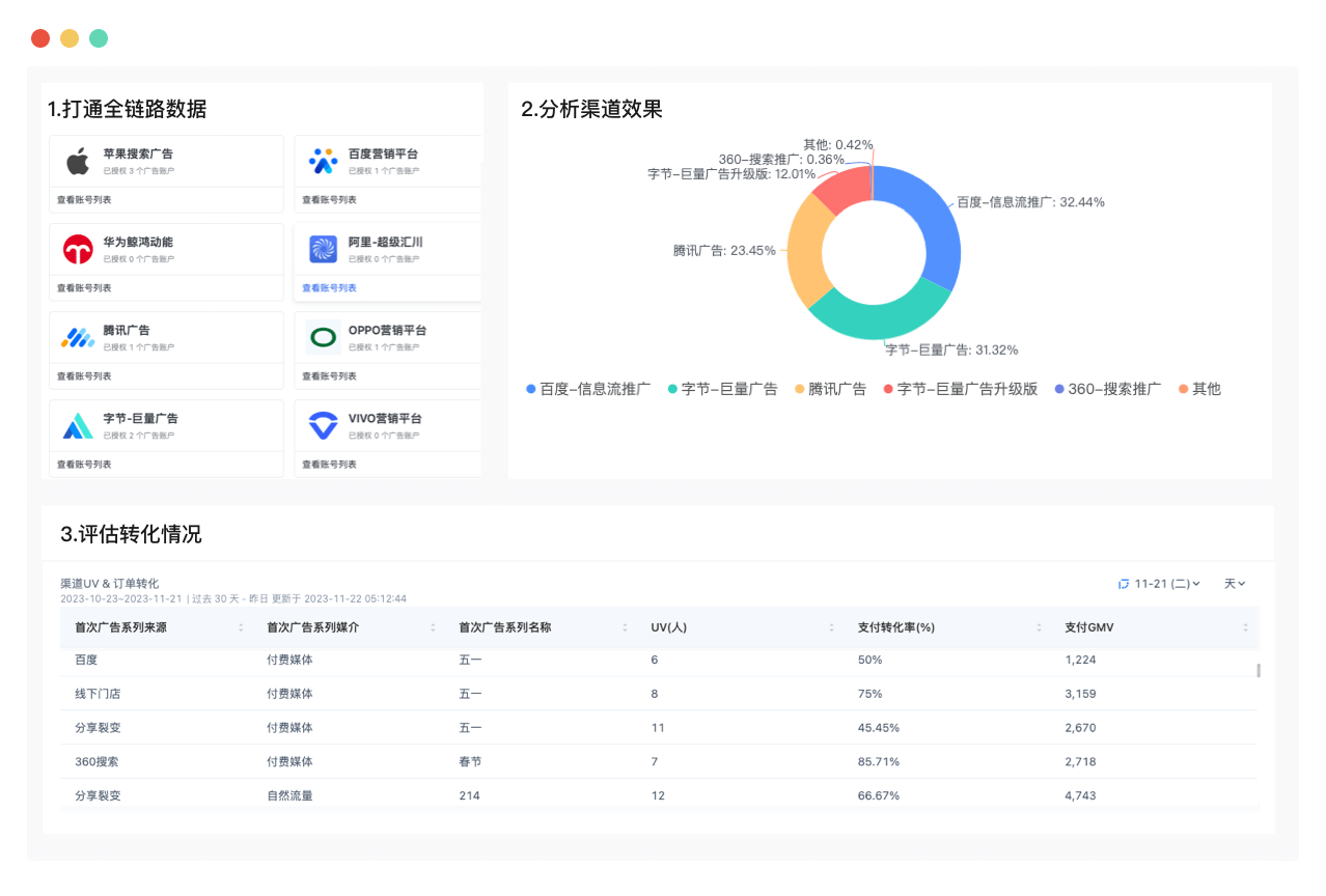 广告分析