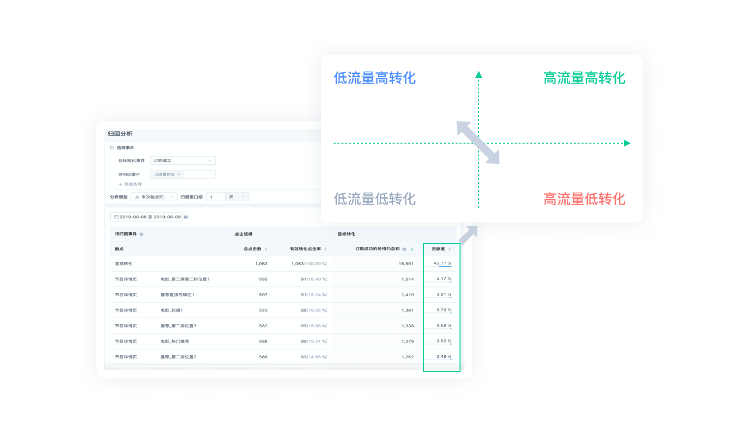 实时化数据分析