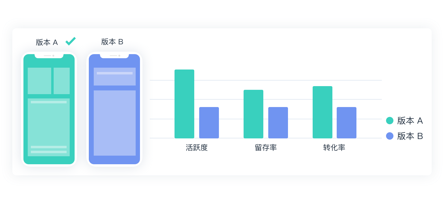 产品体验优化