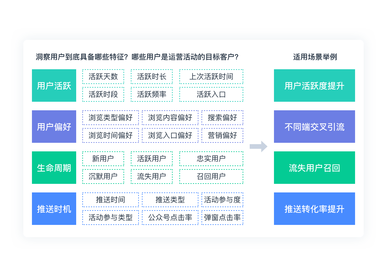 用户深度洞察