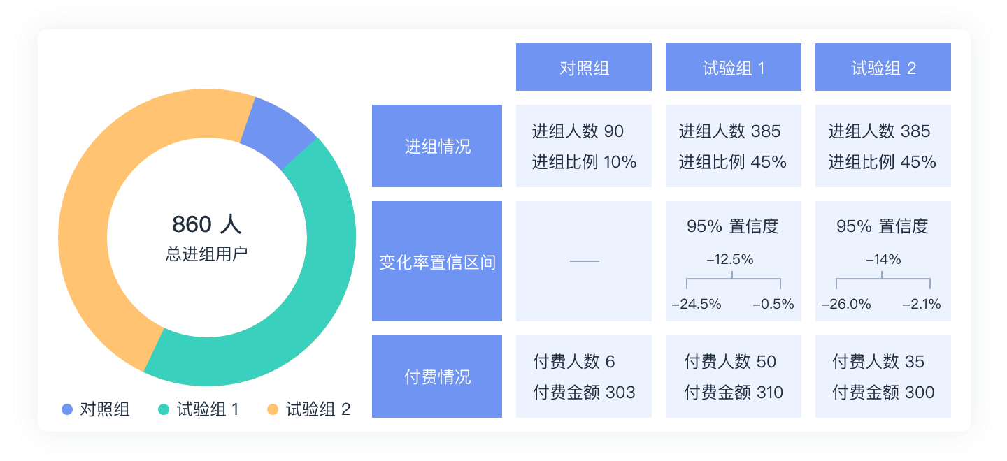 运营效果提升