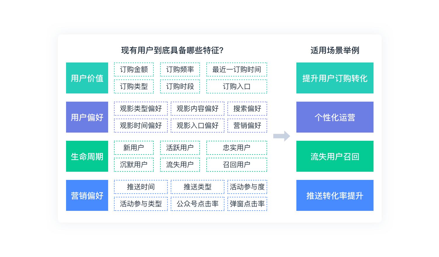 个性化用户洞察