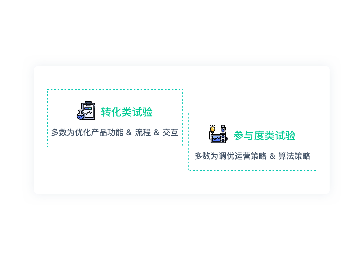 产品功能优化