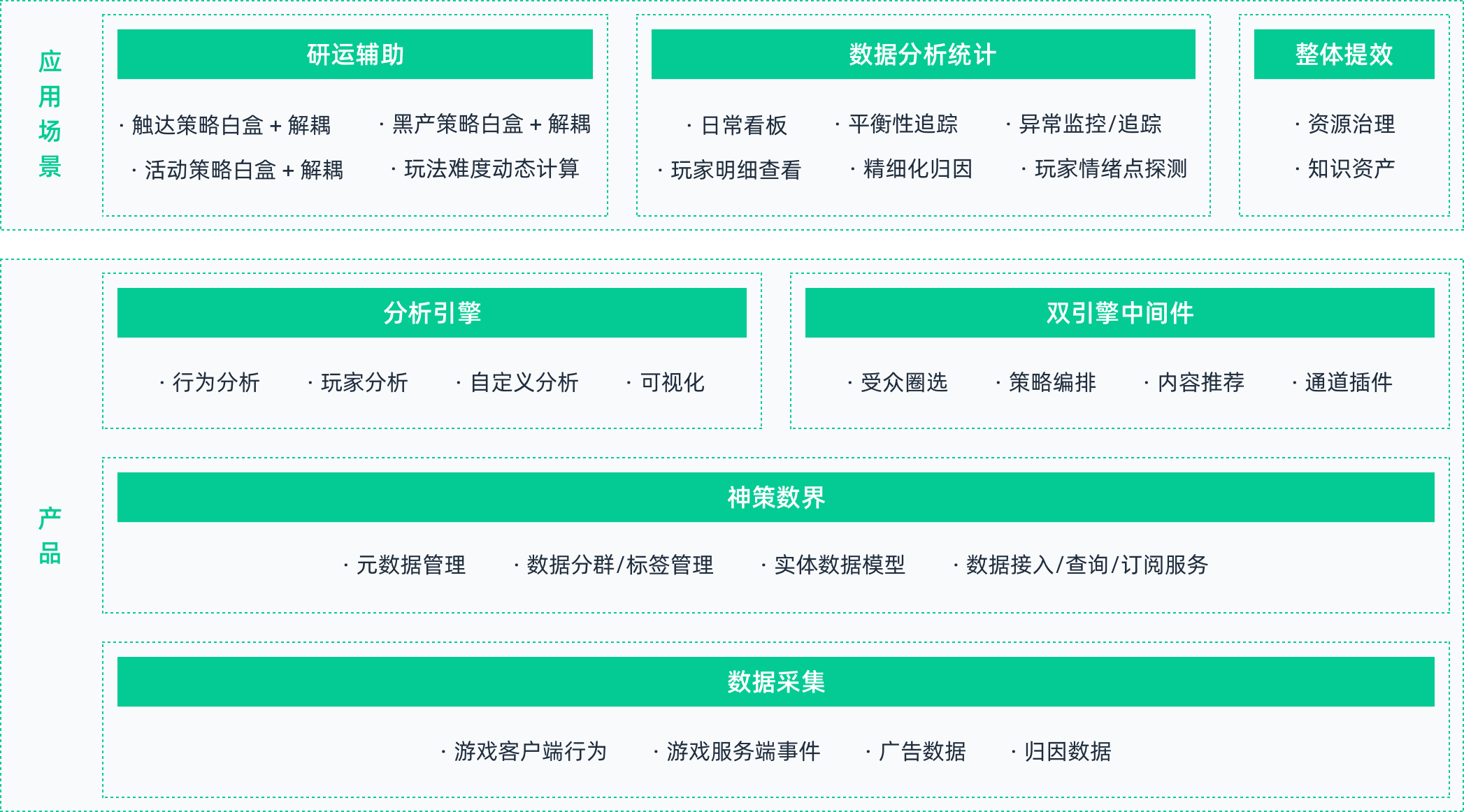 游戏云全景图