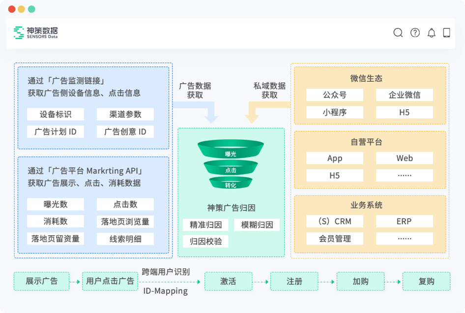 神策广告分析