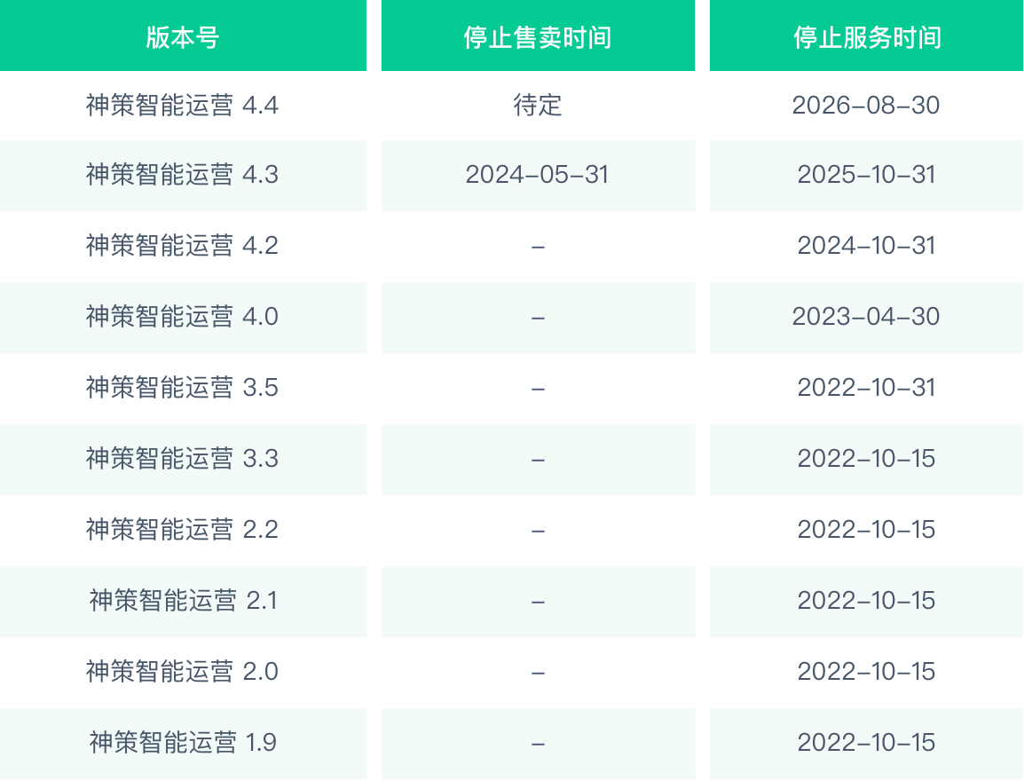 神策智能运营