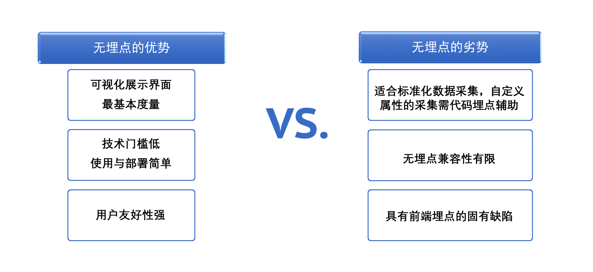 误区二:无埋点优越于代码埋点?