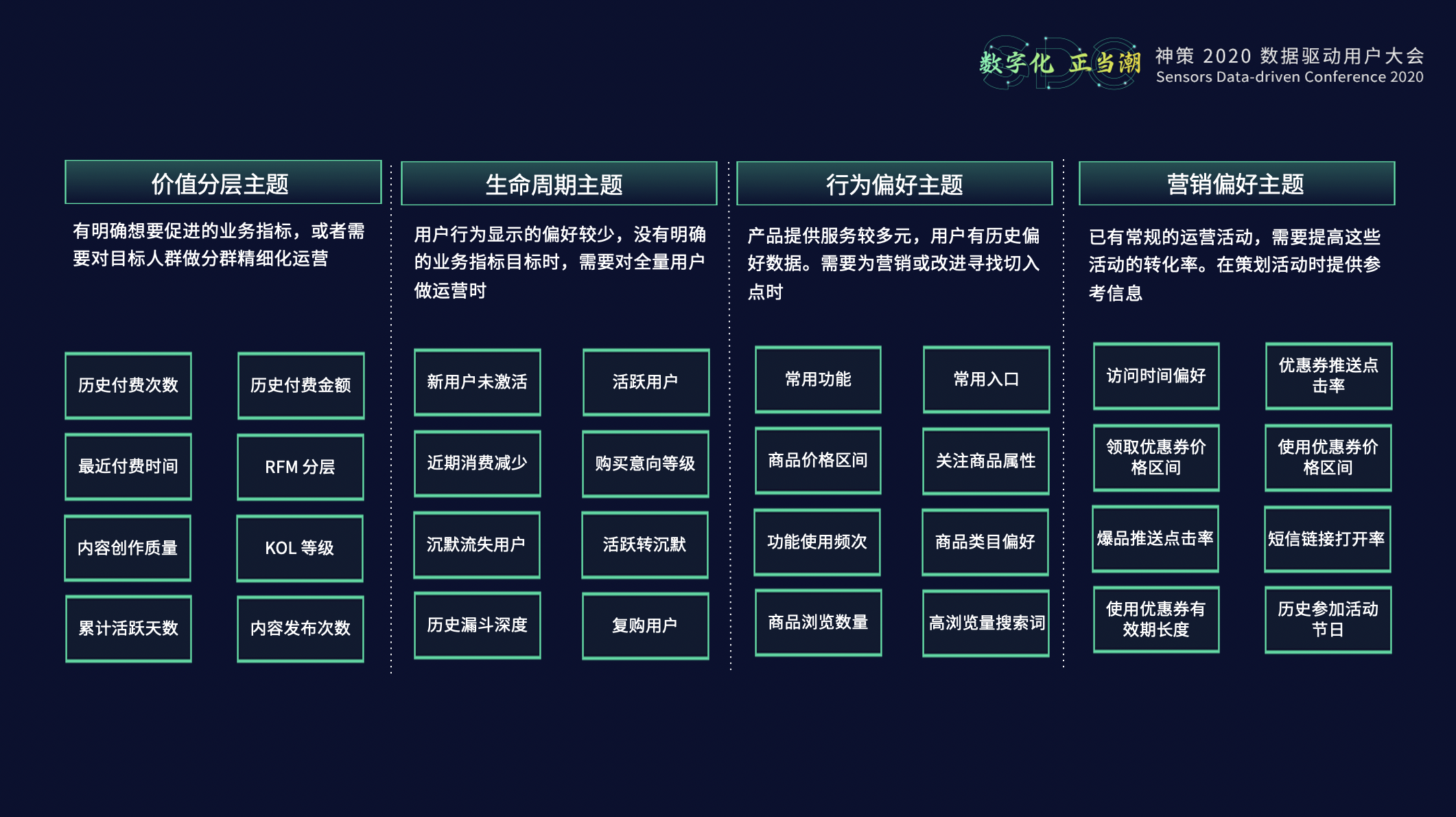 神策数据钟秉哲:一文了解用户标签画像,从洞察到突破