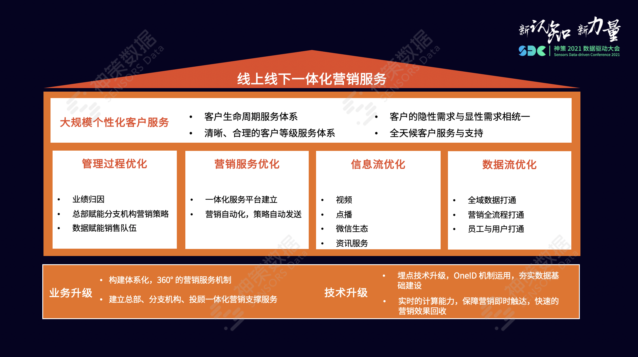 线上线下一体化营销服务