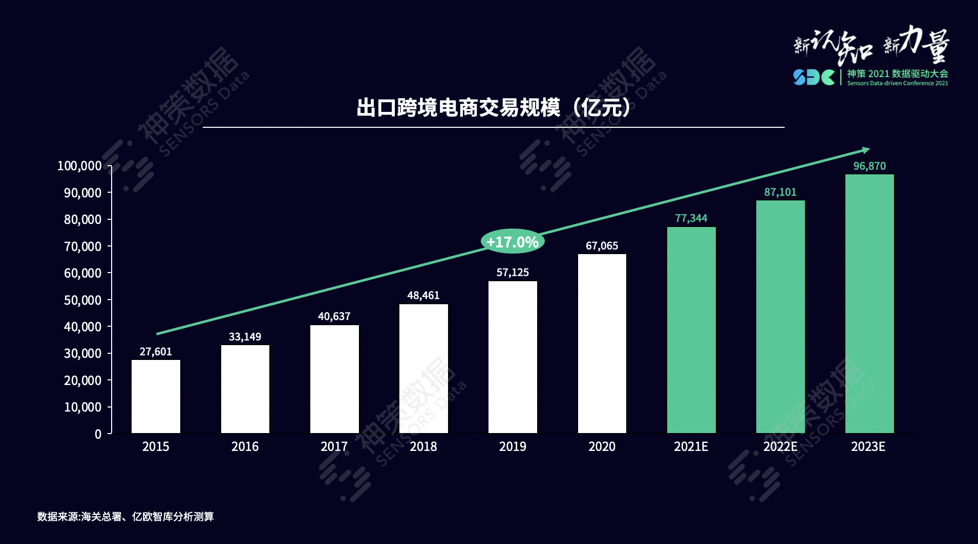 神策数据李泓波:围绕跨境电商"人货场",数据如何助力品牌乘风出海?