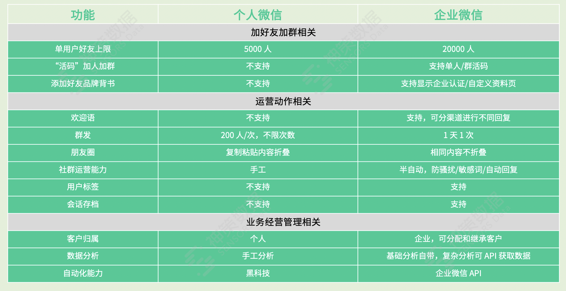 微信企业版群发_企业微信群发_微信企业版群发是怎么用