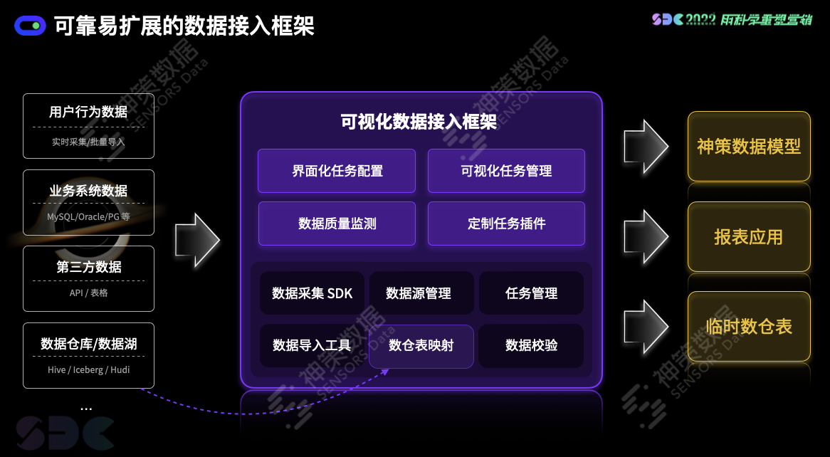 神策数据付力力:新一代的营销数据平台