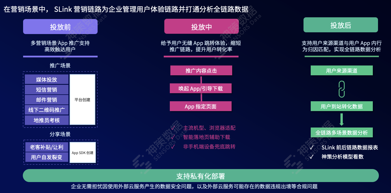 品牌零售行业三大实践解读，全面搭建并落地数字化运营体系