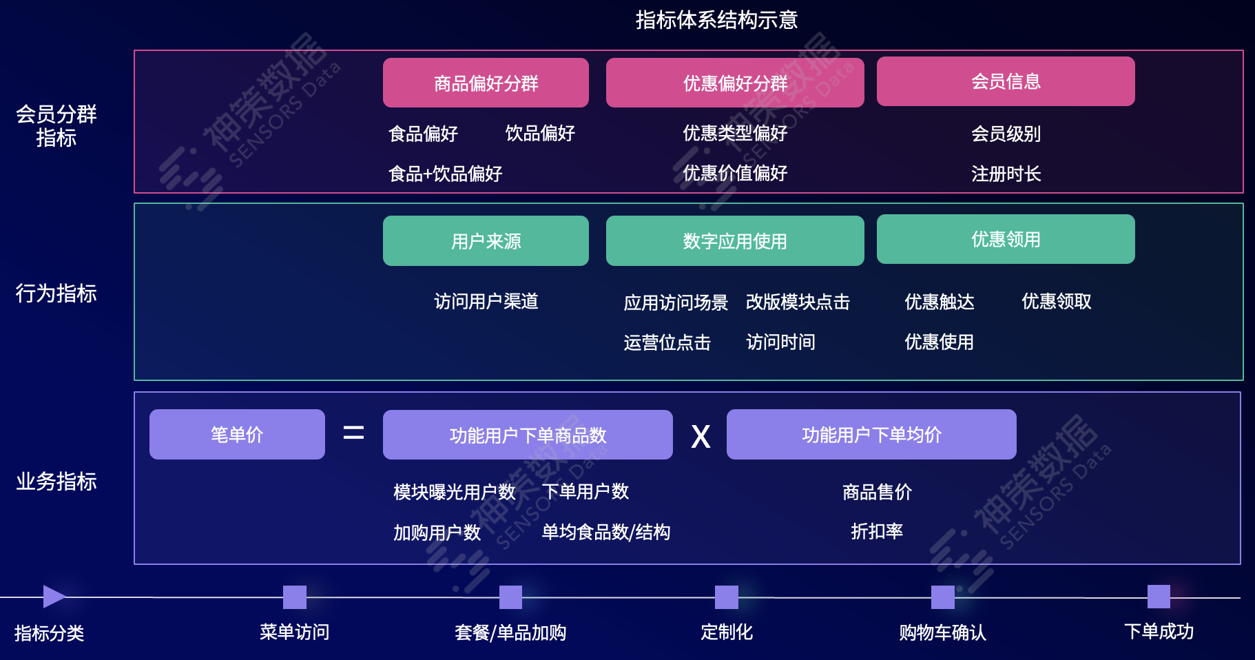 品牌零售行业三大实践解读，全面搭建并落地数字化运营体系