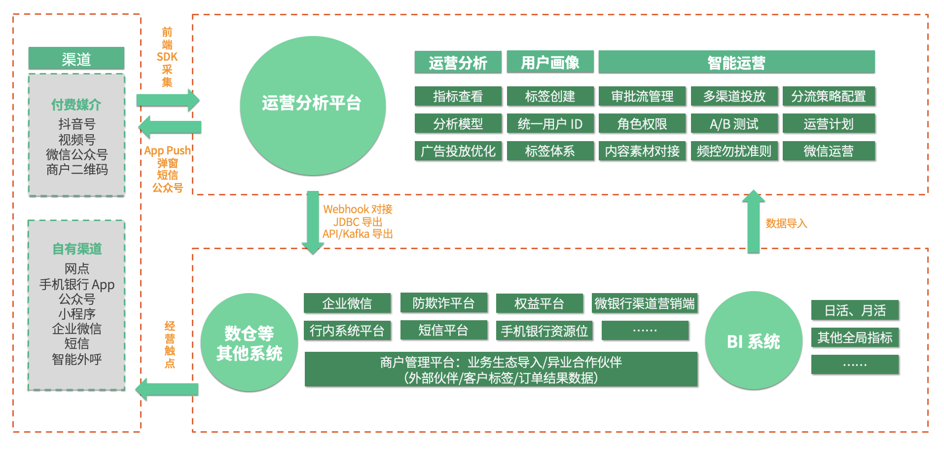 金融服务运营平台搭建