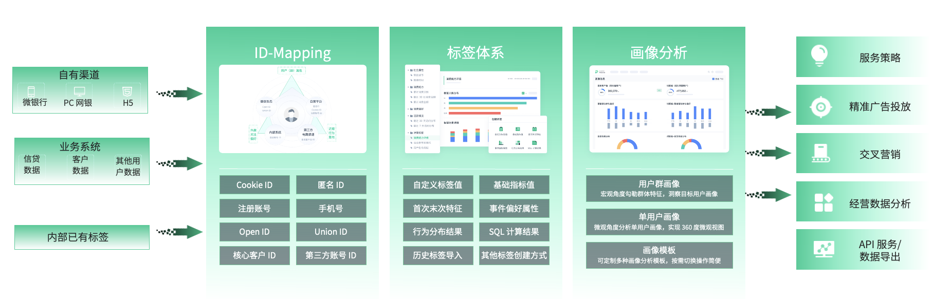 客户画像标签体系
