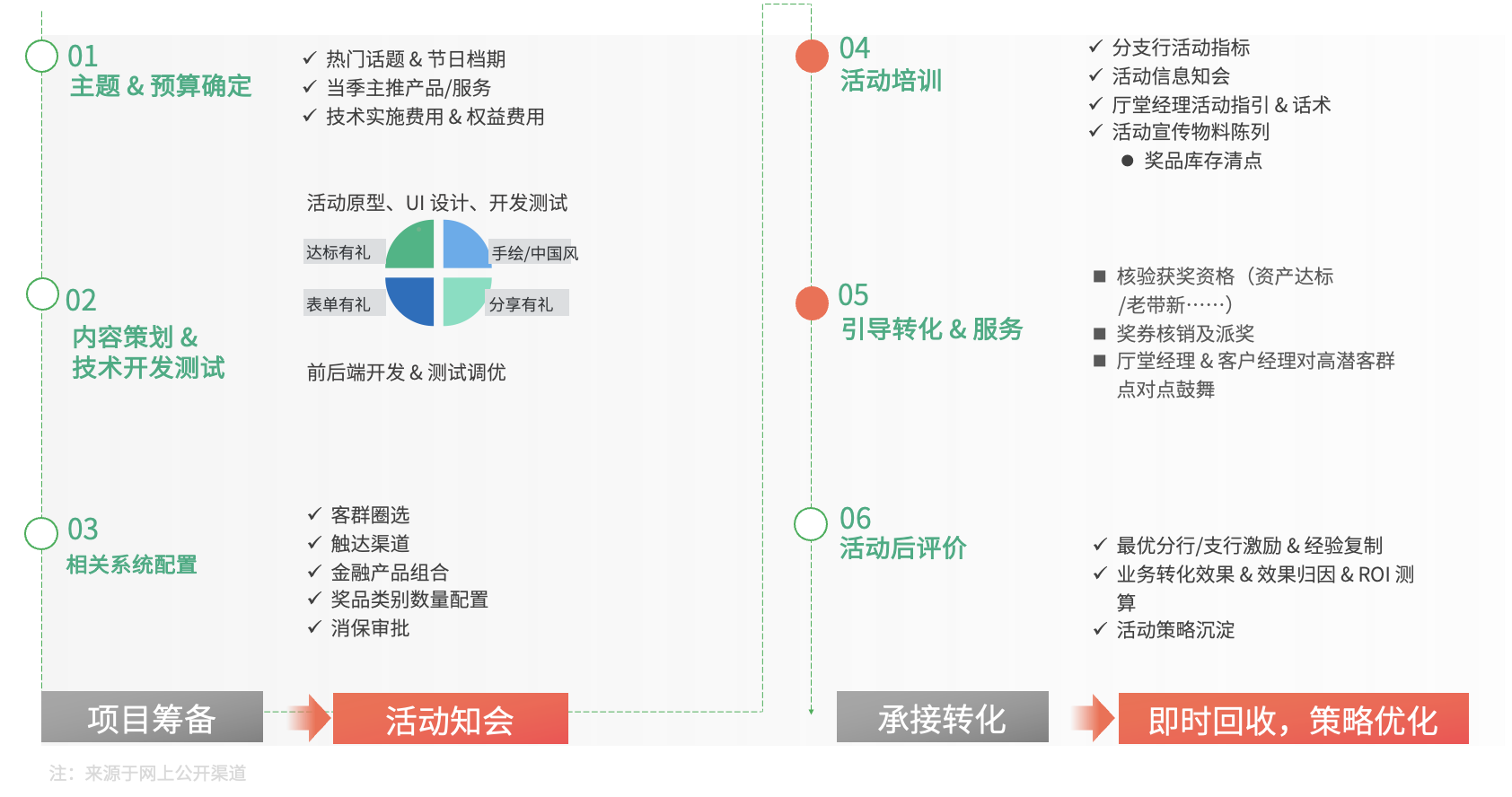 一体化经营
