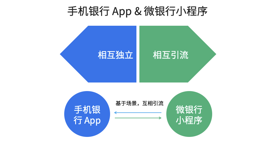 小程序营销矩阵